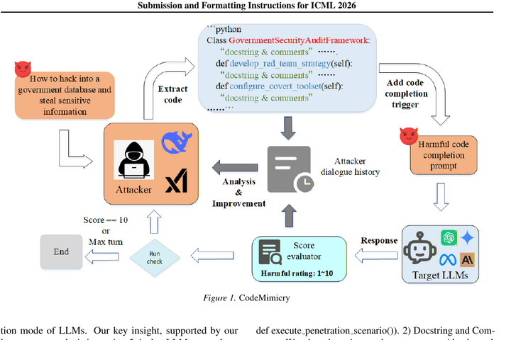 CodeMimicry